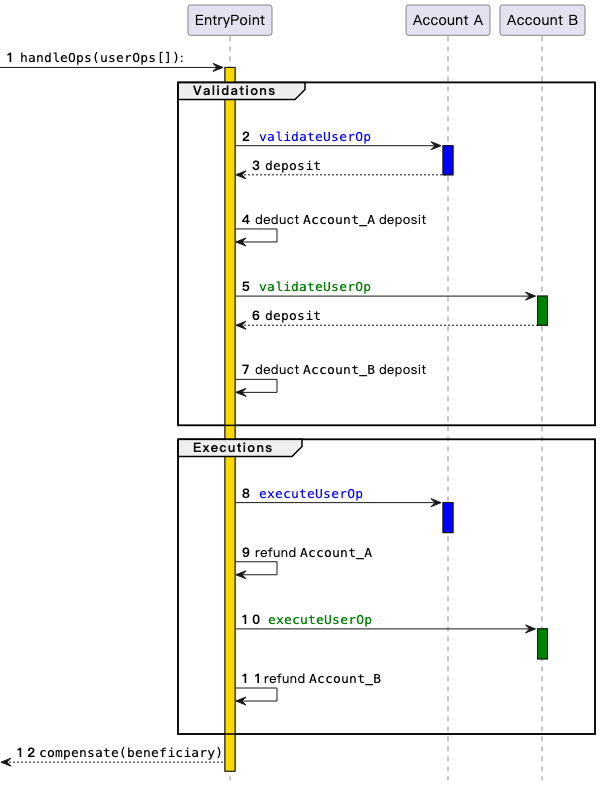 EntryPoint validation and execution flow